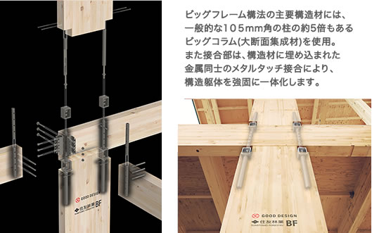 住友林業 ビックフレーム構法